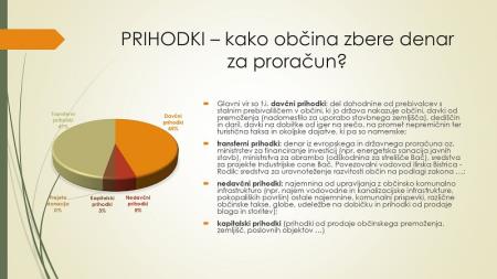 PRORAČUN 2023_page-0002